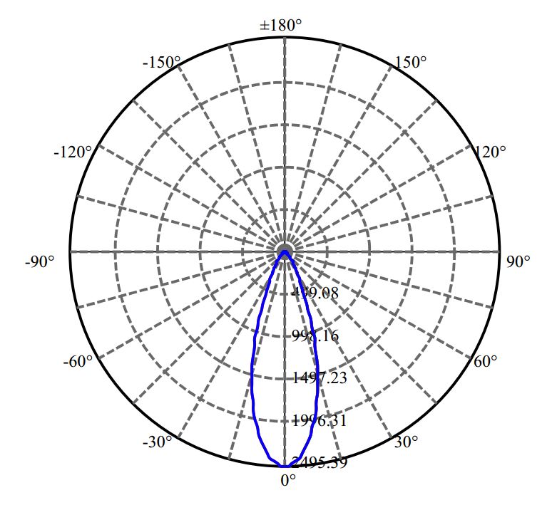 Nata Lighting Company Limited - Aluminium Reflector